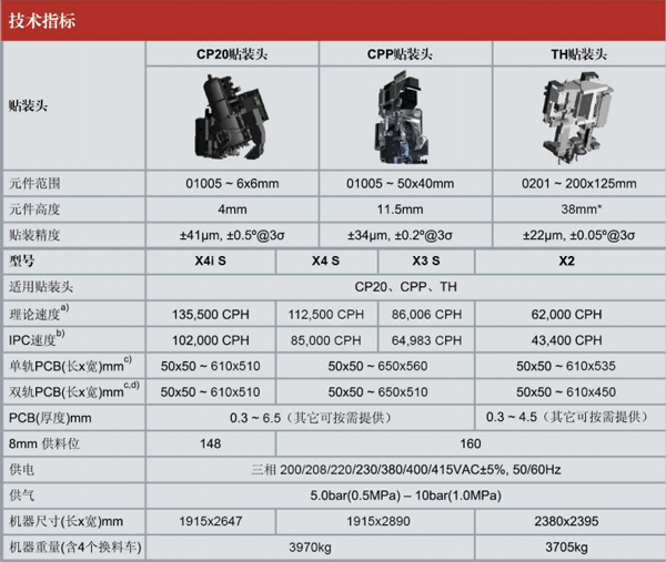 西門子X4is貼片機技術參數(shù)