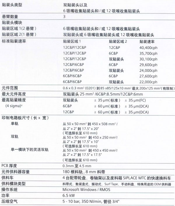西門子HF3貼片機(jī)