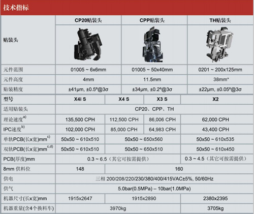 西門子X4S貼片機技術(shù)參數(shù)