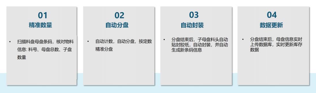 智能分盤機(jī)功能簡介
