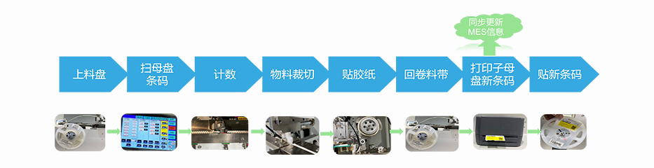 智能分盤機(jī)作業(yè)流程