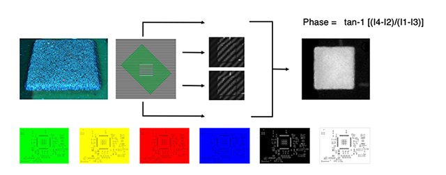 全光譜的相位調(diào)制輪廓測(cè)量技術(shù)(PLSM-PMP)