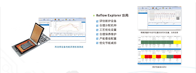 熱風(fēng)再流焊設(shè)備性能評(píng)測(cè)