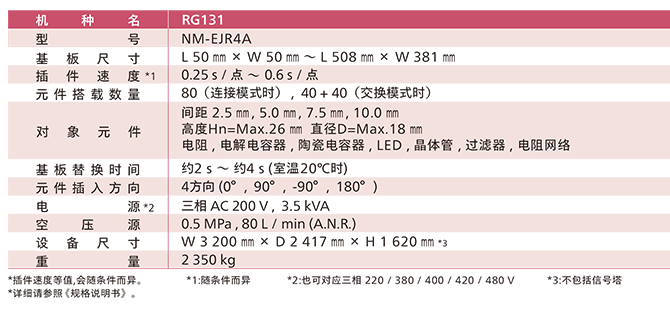 松下立式插件機RG131參數(shù)