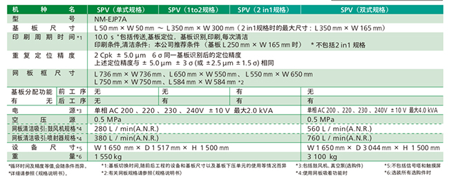 松下SPV錫膏印刷機(jī)參數(shù)