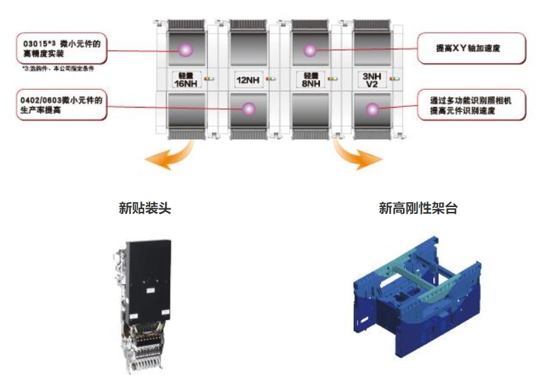 NPM-W2貼裝頭 NPM-W2貼裝頭