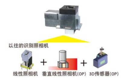 多功能識(shí)別照相機(jī)