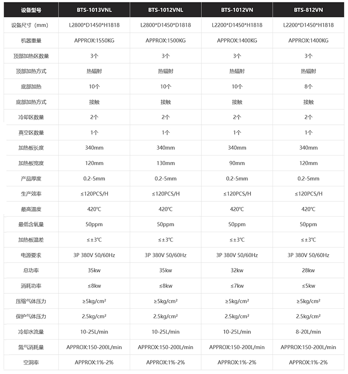 真空回流焊的參數(shù)