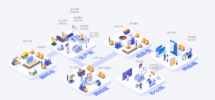 MES系統(tǒng)方案打造企業(yè)的智能工廠