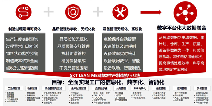 MES項(xiàng)目目標(biāo)實(shí)現(xiàn)規(guī)劃