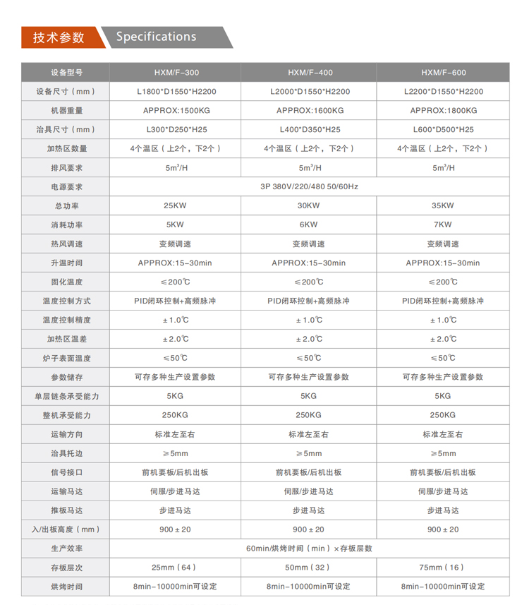 HX-M/F系列垂直爐 HX-M/F系列垂直爐