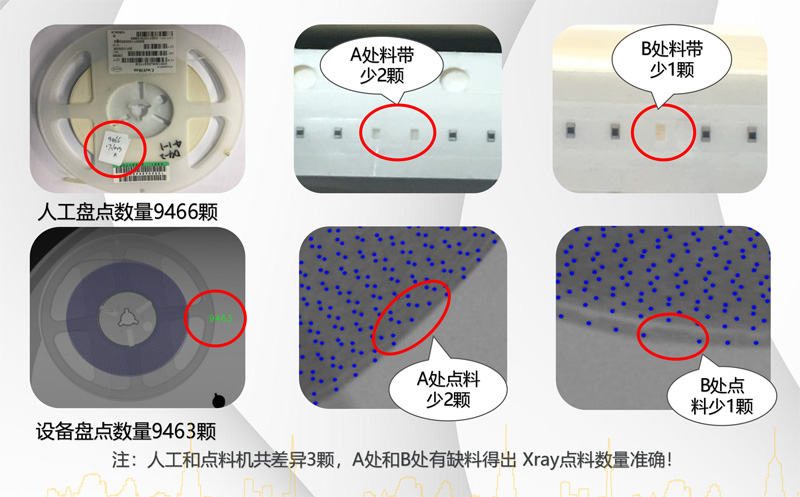 人機(jī)點料誤差分析