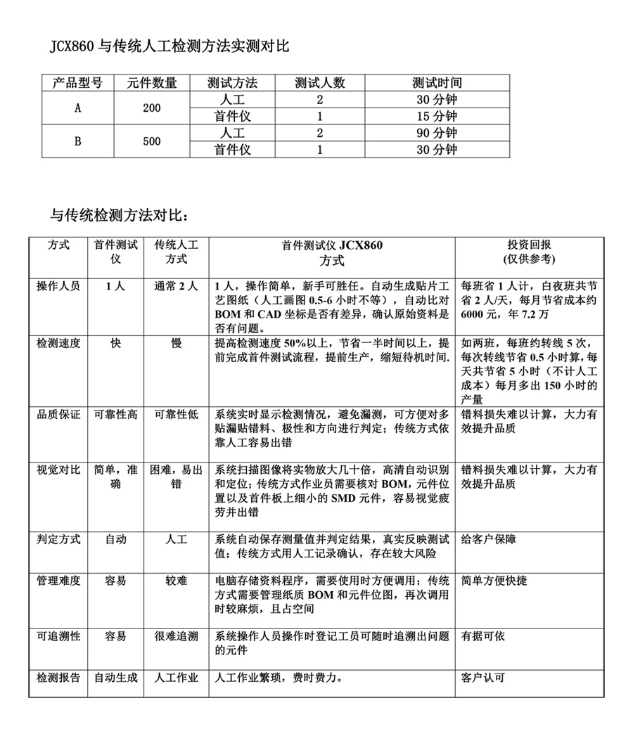 SMT首件測試儀JCX860參數(shù)對比 SMT首件測試儀JCX860參數(shù)對比
