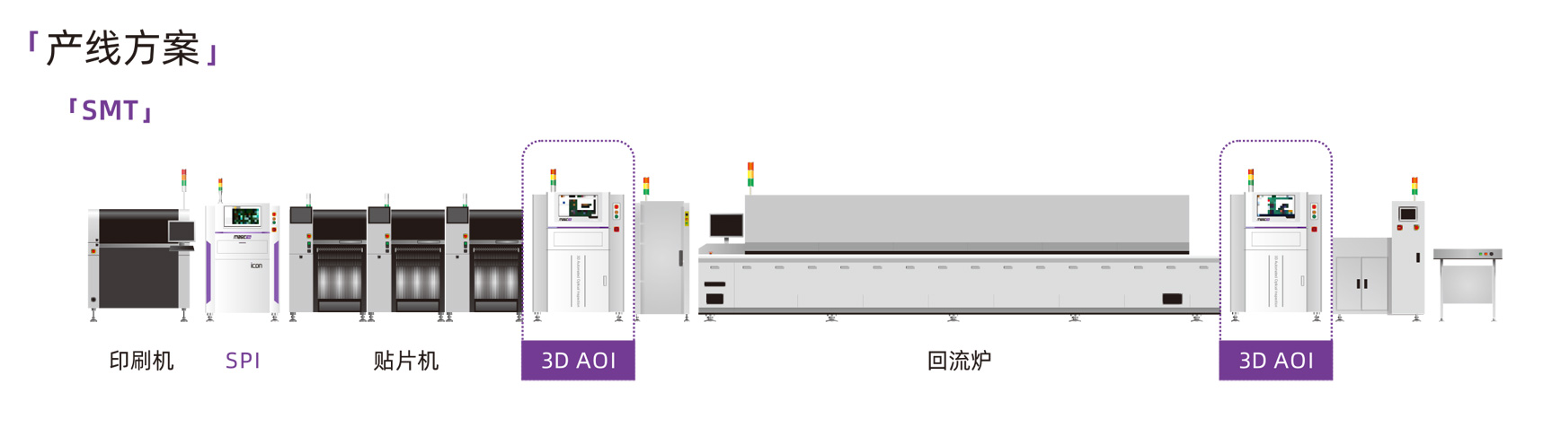 3D AOI-Cube系列產線配置方案