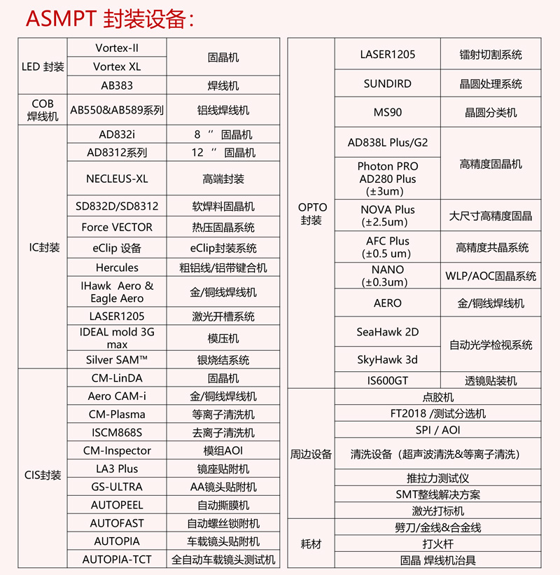 ASMPT封裝設(shè)備