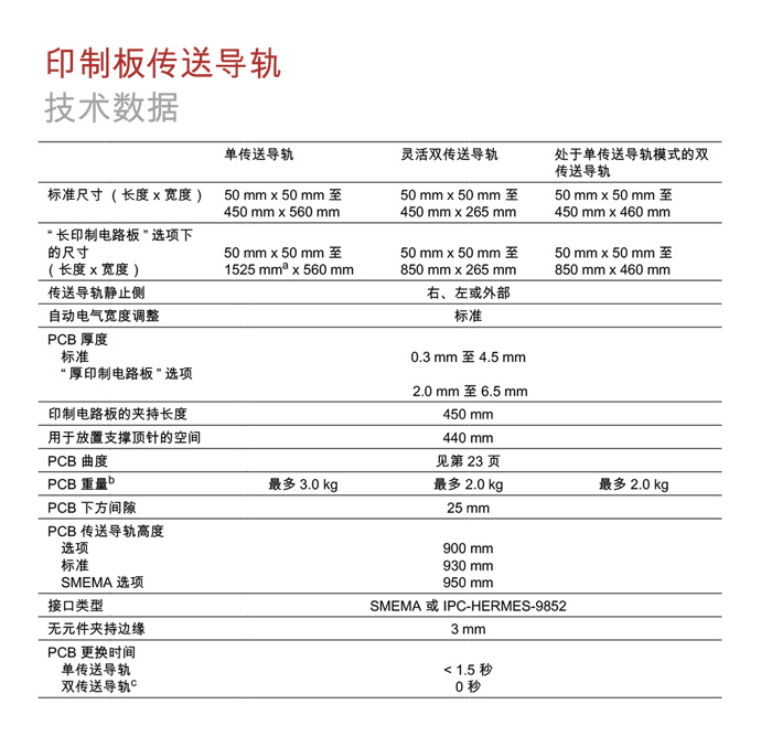 西門子貼片機SIPLACE-SX1-SX2參數(shù)