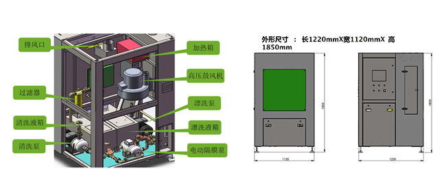 電動鋼網(wǎng)清洗機產(chǎn)品結構-功能