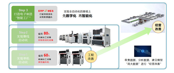 雙模組插件機(jī)