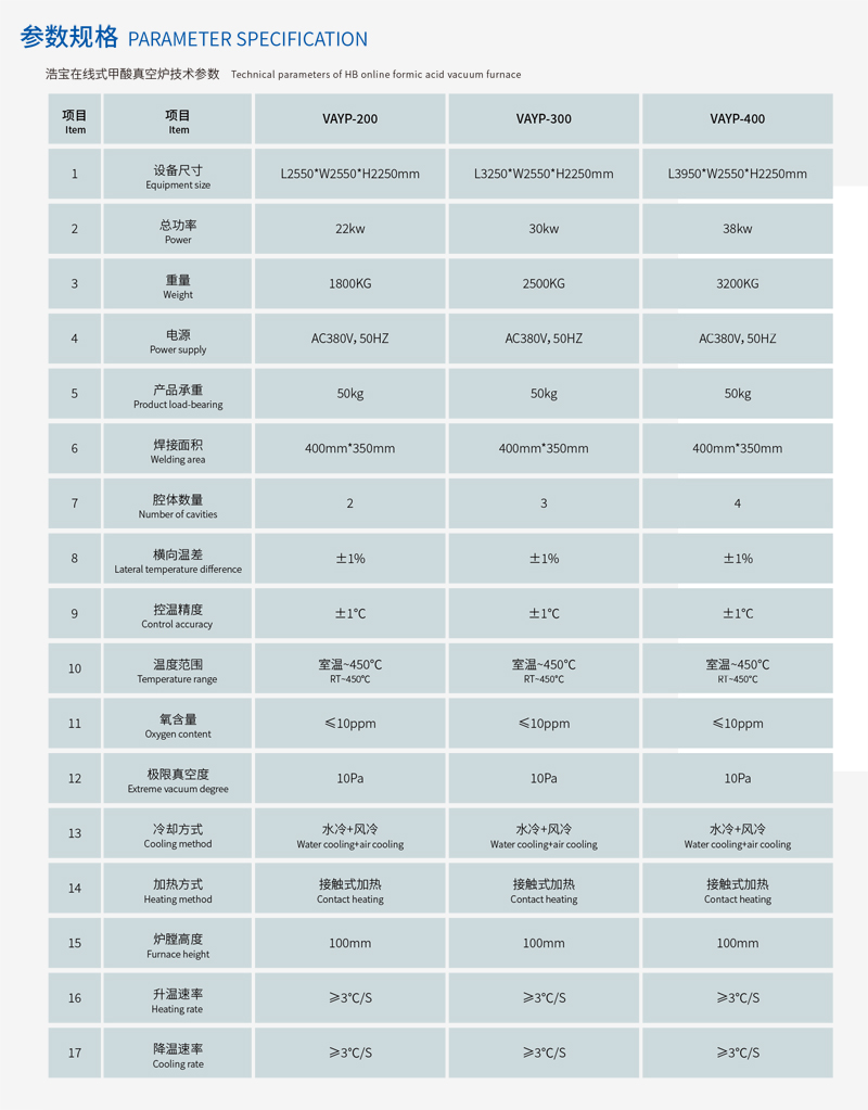 在線式甲酸真空爐參數(shù)