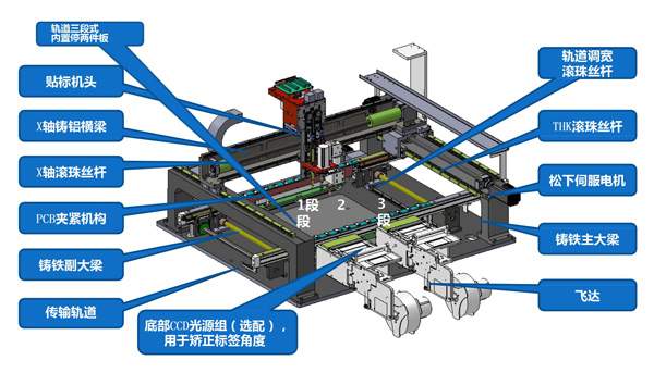 全自動(dòng)貼標(biāo)機(jī)結(jié)構(gòu)工作臺(tái)