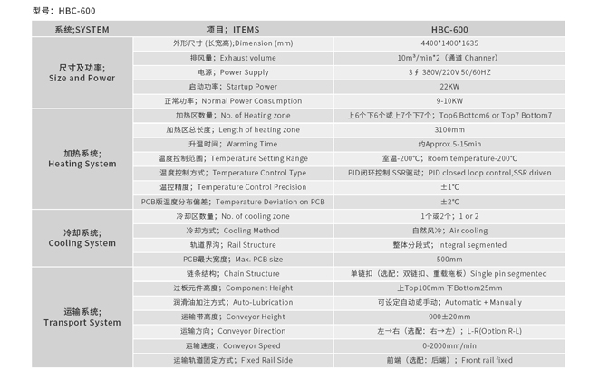 全自動(dòng)紅外固化爐參數(shù)