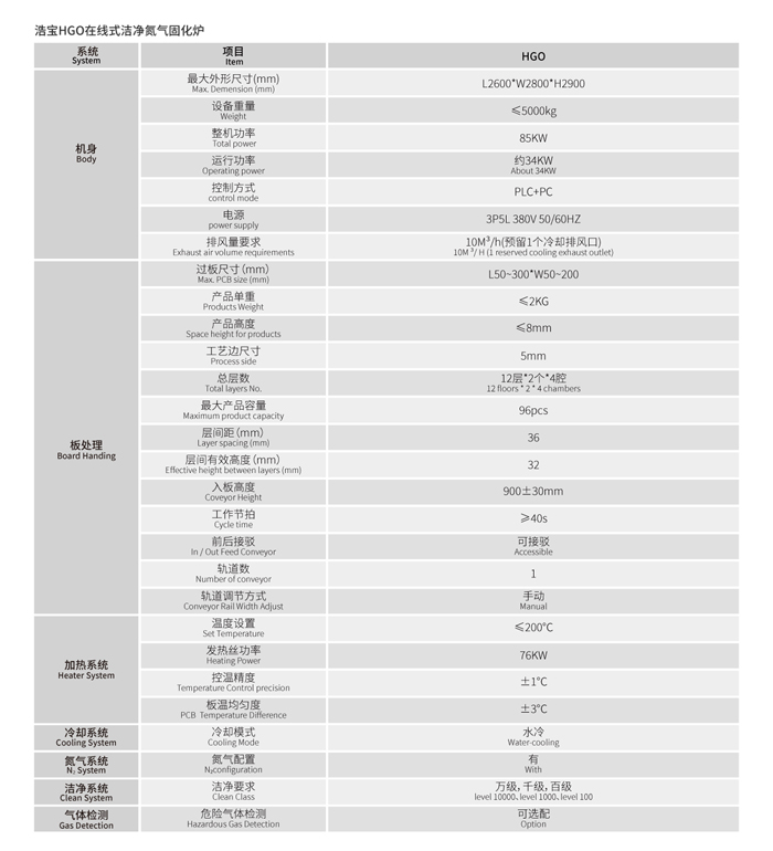碳化硅半橋模塊生產(chǎn)工藝流參數(shù)
