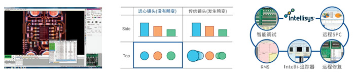 遠(yuǎn)心鏡頭 用戶便利性