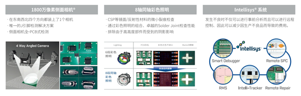 美陸自動(dòng)光學(xué)檢測(cè)儀相機(jī)色彩照明系統(tǒng)