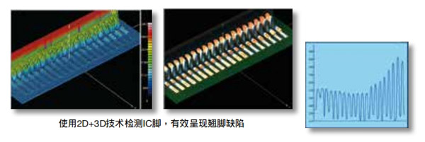 雷射3D技術(shù)選配項(xiàng)目