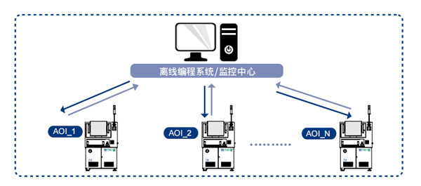 生產(chǎn)線解決方案