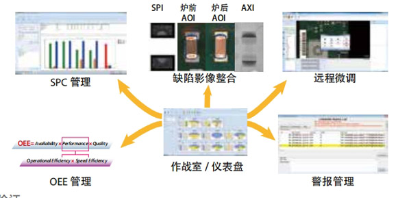良率管理系統(tǒng)