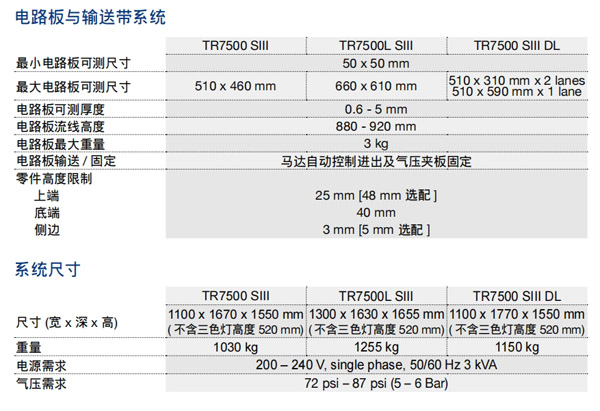電路板與輸送帶系統(tǒng)