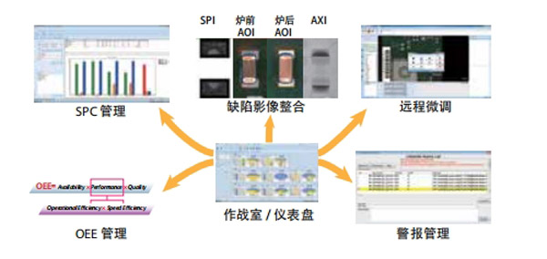 良率管理系統(tǒng)