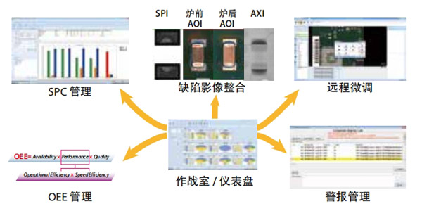 良率管理系統(tǒng)