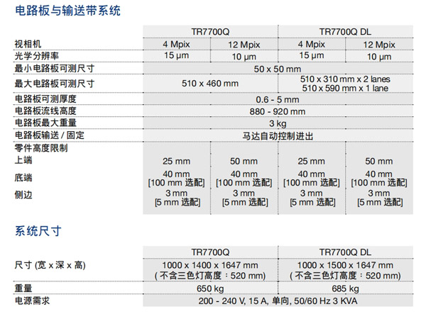 電路板與輸送帶系統(tǒng)