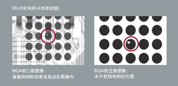 2DX光與3DX光的對(duì)比圖