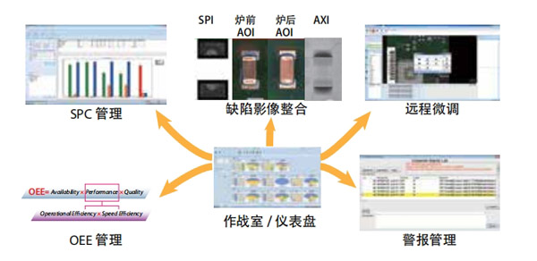 良率管理系統(tǒng)