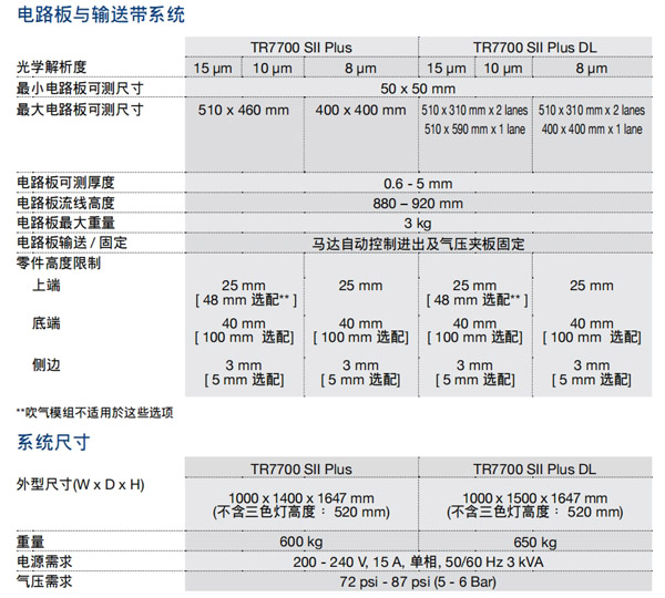 電路板與輸送帶系統(tǒng)