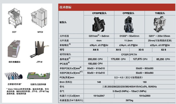 X系列西門子貼片機參數