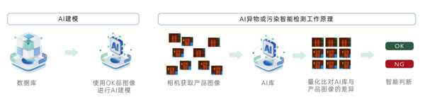 AI融合傳統(tǒng)算法