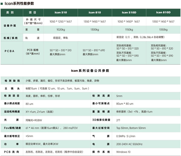 在線式3DSPI錫膏機參數(shù)