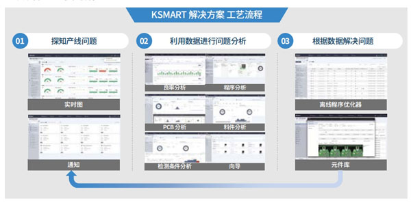 KSMART 解決方案