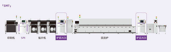 AOI在線式智能光學(xué)檢查機(jī)配線
