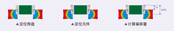 檢測(cè)參數(shù)直接對(duì)接IPC標(biāo)準(zhǔn)