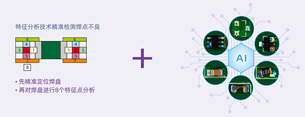 AI+特征分析技術(shù)