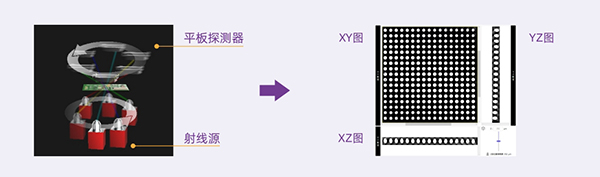 3D AXI全自動(dòng)在線檢測(cè)原理